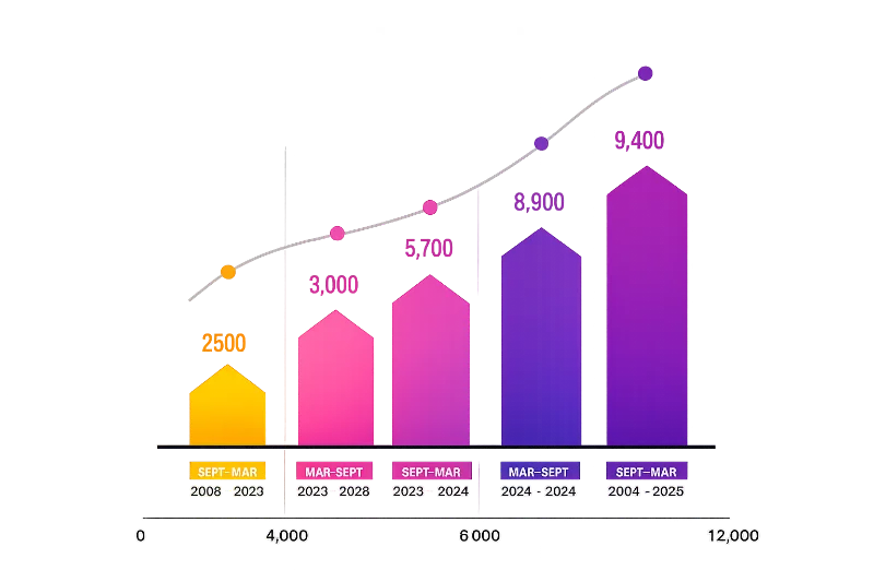 Pinsol results