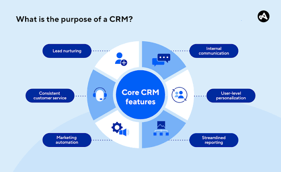 Lead Management & Sales Pipeline Optimization